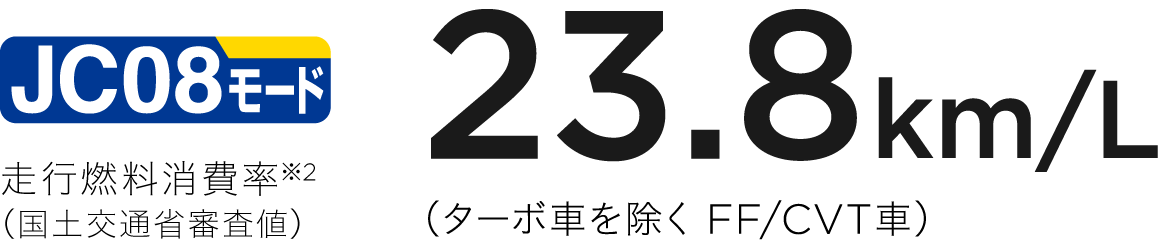 JC08モード走行燃料消費率（国土交通省審査値）23.8km/L（ターボ車を除くFF/CVT車）