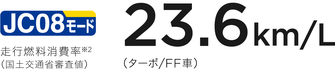 JC08モード走行燃料消費率（国土交通省審査値）23.6km/L（ターボ/FF車）