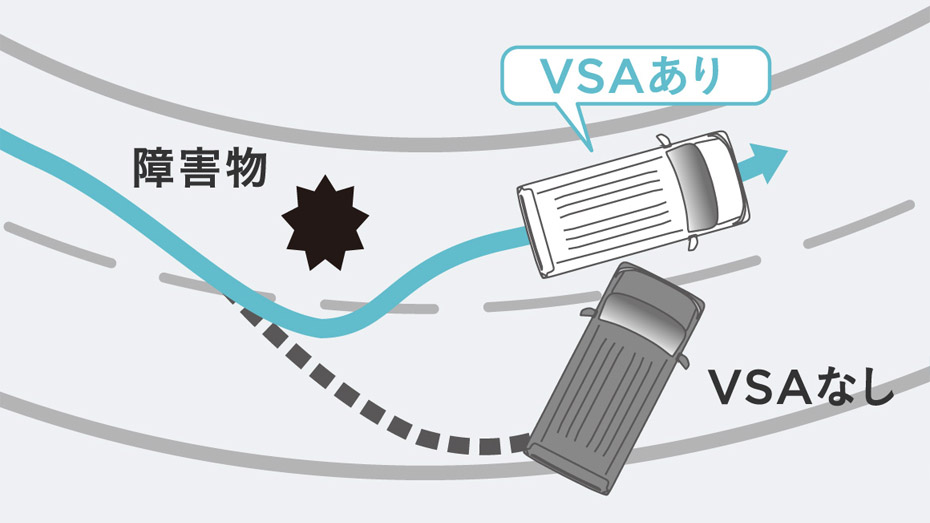 VSA（ABS＋TCS＋横すべり抑制）