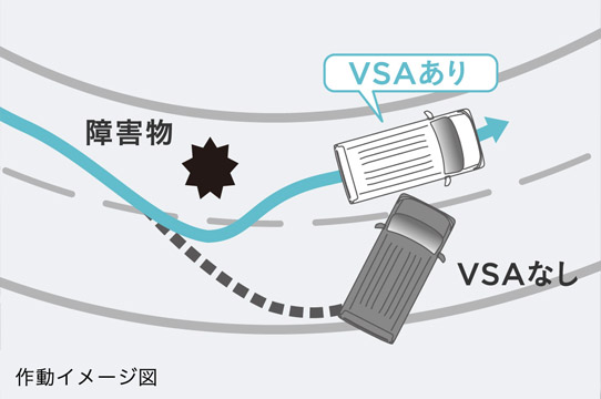 VSA（ABS+TCS+横すべり抑制）