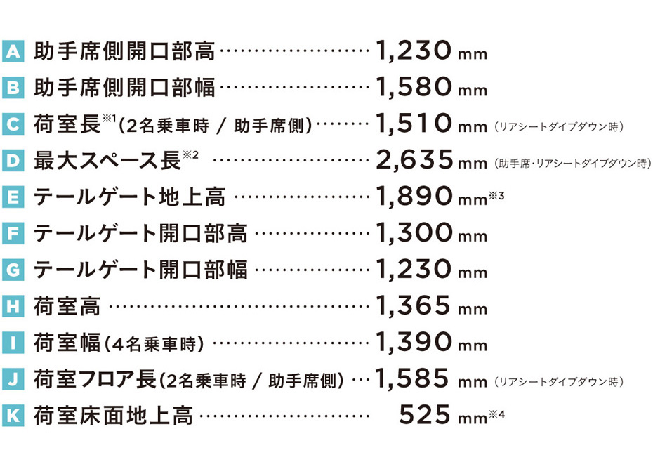 荷室サイズ