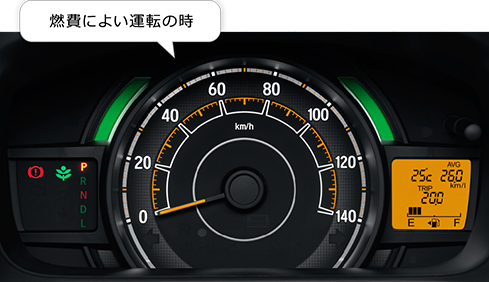 性能 N Wgn 15年3月終了モデル Honda