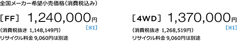 S[J[]iiō݁j [FF] 1,240,000~ m1n iŔ 1,148,149~j [4WD] 1,370,000~ m1niŔ 1,268,519~jTCN9,060~͕ʓr