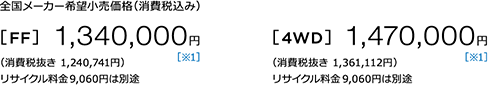 S[J[]iiō݁j [FF] 1,340,000~ m1n iŔ 1,240,741~jTCN9,060~͕ʓr [4WD] 1,470,000~ m1niŔ 1,361,112~jTCN9,060~͕ʓr
