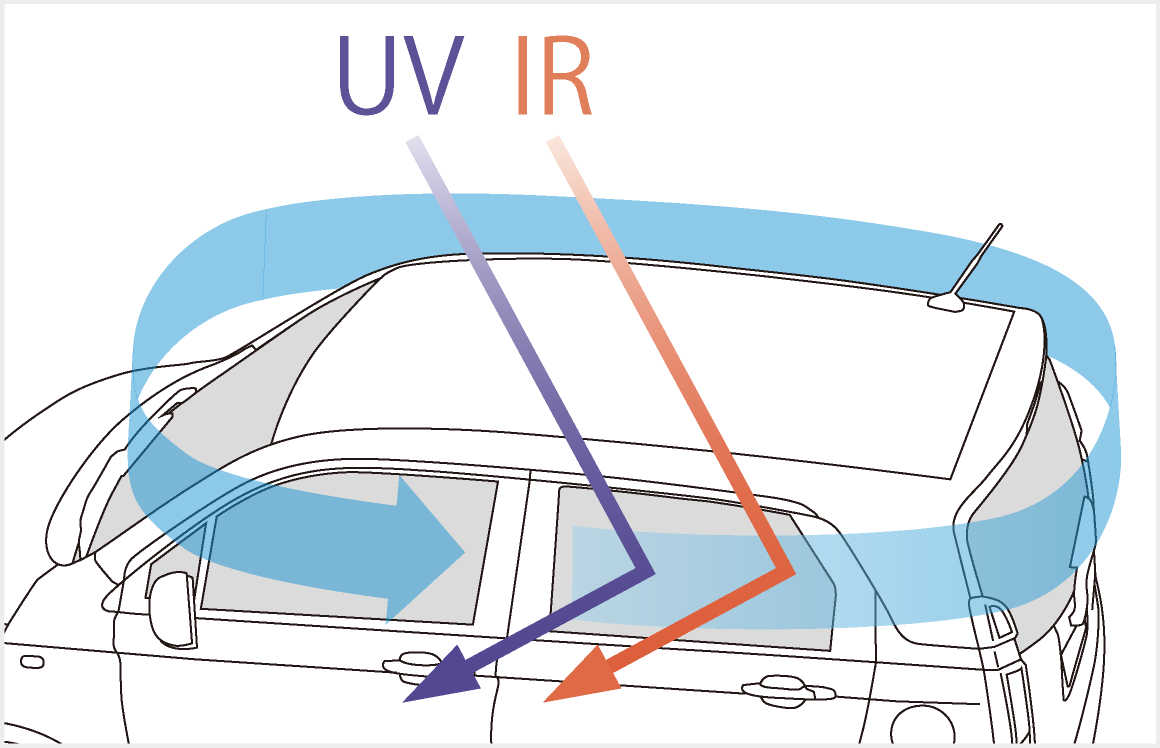 360° スーパーUV・IRカットパッケージ 