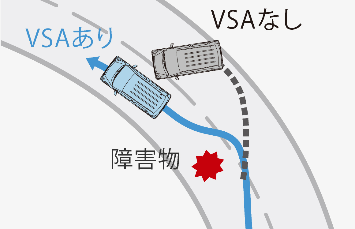 VSA（ABS＋TCS＋横すべり抑制） 