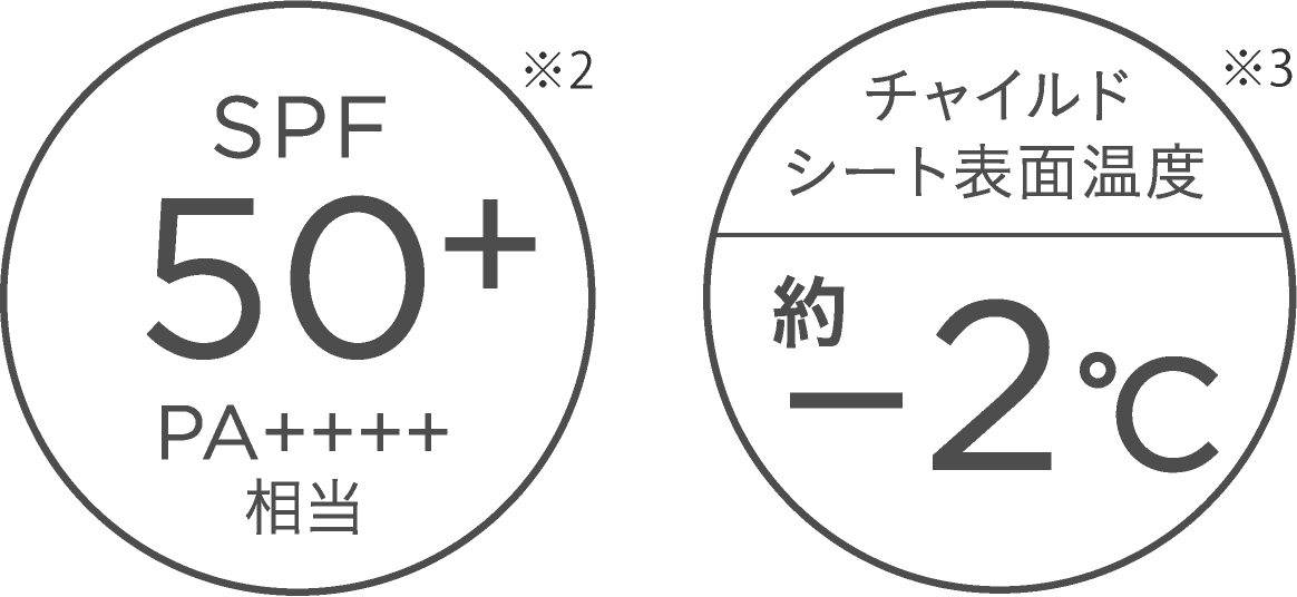 SPF50+ PA++++相当※2 チャイルドシート表面温度約−2°C※3