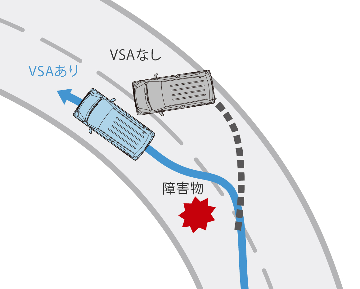 VSA（ABS+TCS+横すべり抑制）