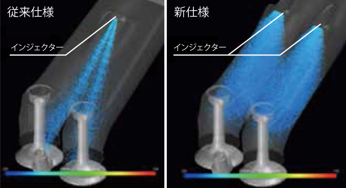 すぐれた燃焼効率を実現するツインインジェクションシステム。