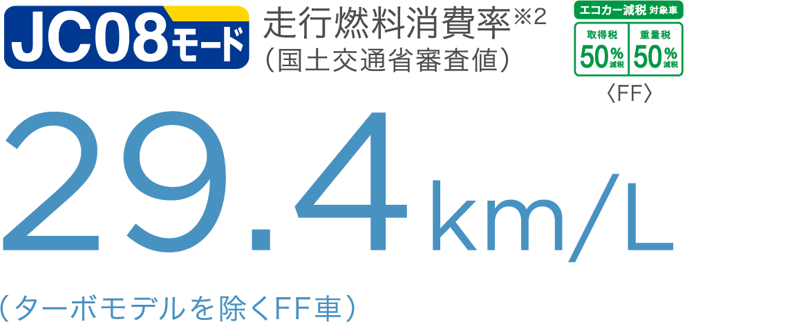 JC08モード 走行燃料消費率（国土交通省審査値）