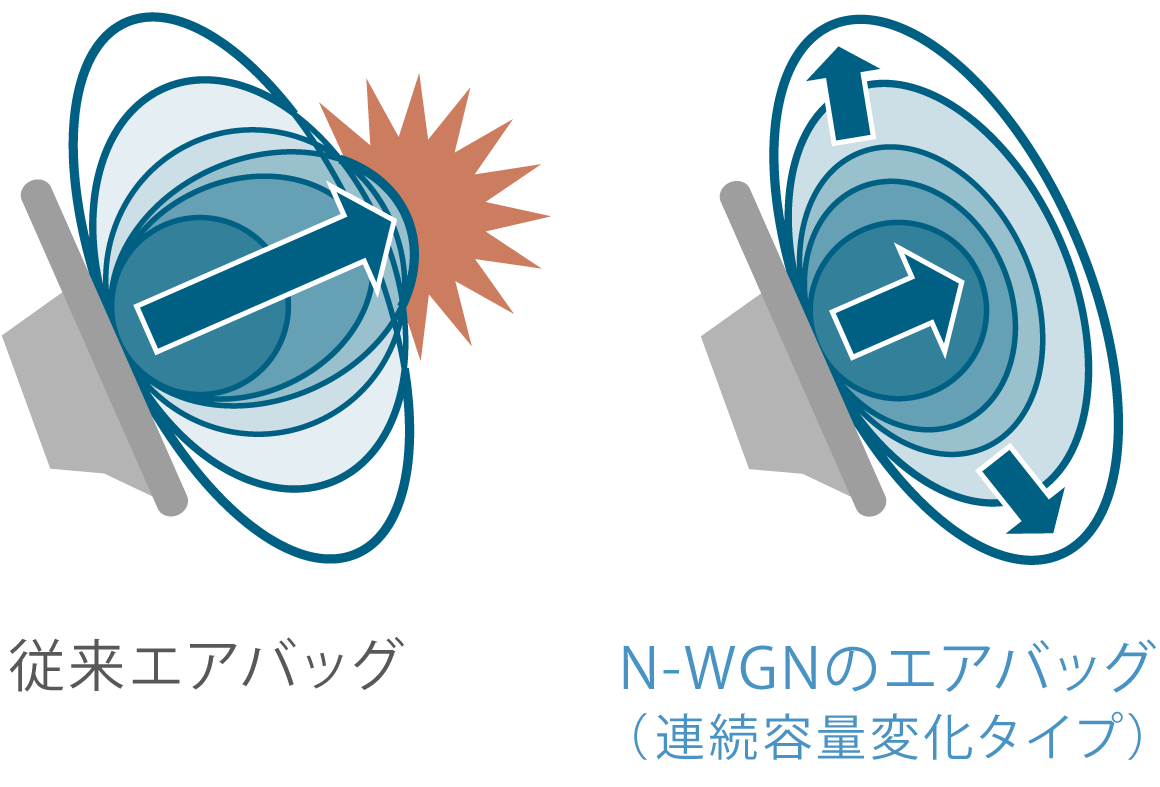 運転席用i-SRSエアバッグシステム