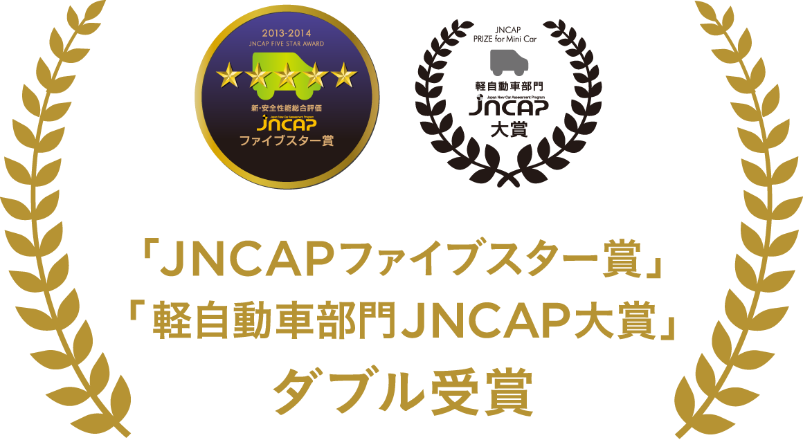 「JNCAPファイブスター賞」「軽自動車部門JNCAP大賞」ダブル受賞