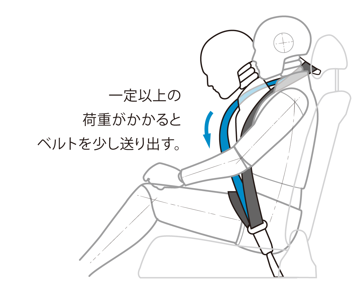 リア3点式ロードリミッター付ELRシートベルト