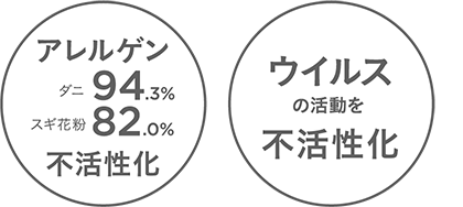 花粉への対策は、車内でも。