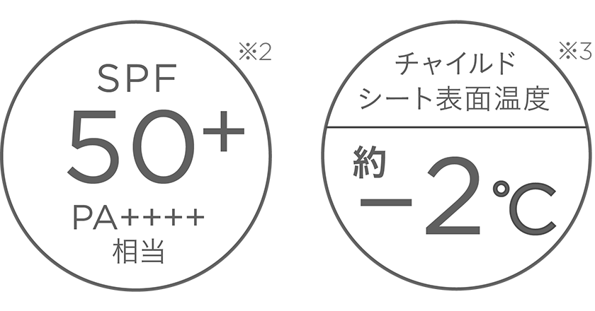 乗る人を日焼けから守り、暑さも軽減。