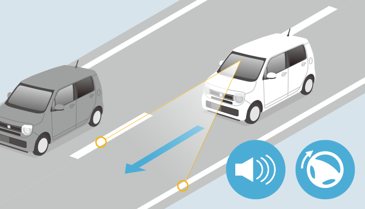 LKAS〈車線維持支援システム〉