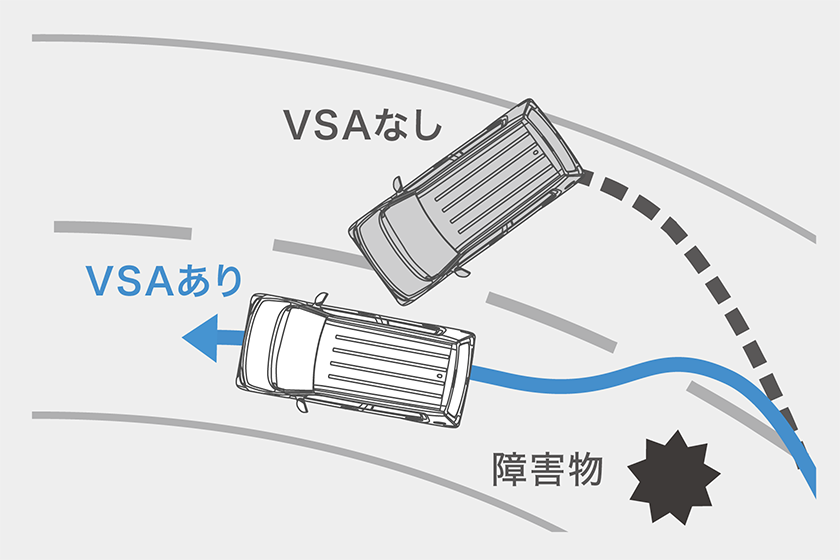 VSA（ABS + TCS + 横すべり抑制）