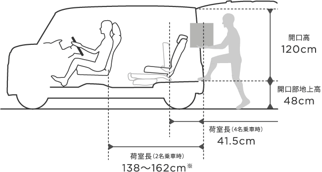 J120cm@Jn㍂48cm@׎i4Ԏj41.5cm@׎i2Ԏj138`162cm