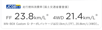 JC08[hsRiyʏȐRljFF 23.8km/L@4WD 21.4km/L@N-BOX Custom GE^[{LpbP[W22.0km/LiFFjA20.8km/Li4WDjB