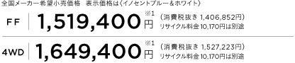 S[J[]i@\íqCmZgu[zCgr
            [FF]1,519,400~ m1n iŔ 1,406,852~jTCN10,170~͕ʓr
            [4WD]1,649,400~ m1n iŔ 1,527,223~jTCN10,170~͕ʓr