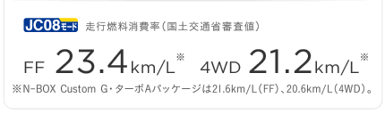 JC08[hsRiyʏȐRljFF 23.2km/L@4WD 21.2km/L@N-BOX Custom GE^[{ApbP[W21.6km/LiFFjA20.6km/Li4WDjB