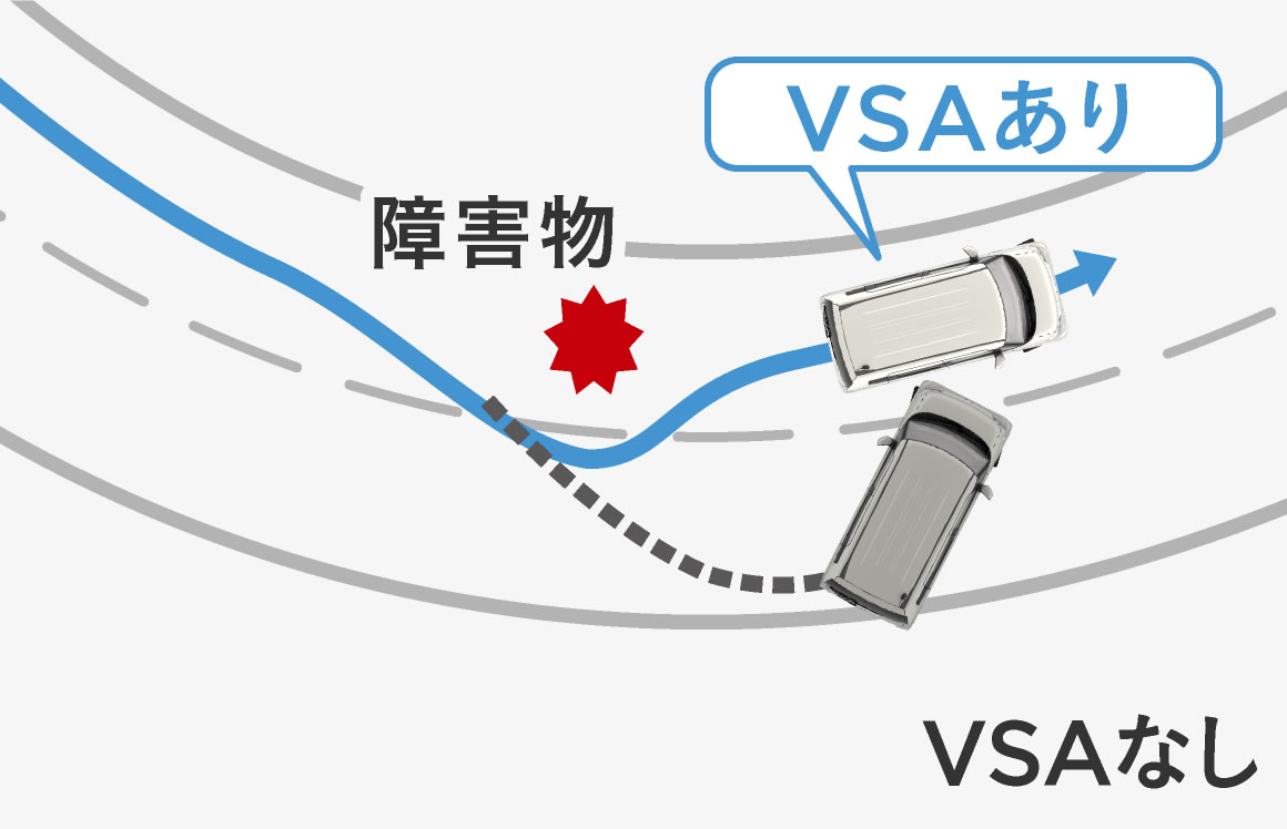 VSA（ABS＋TCS＋横すべり抑制）
