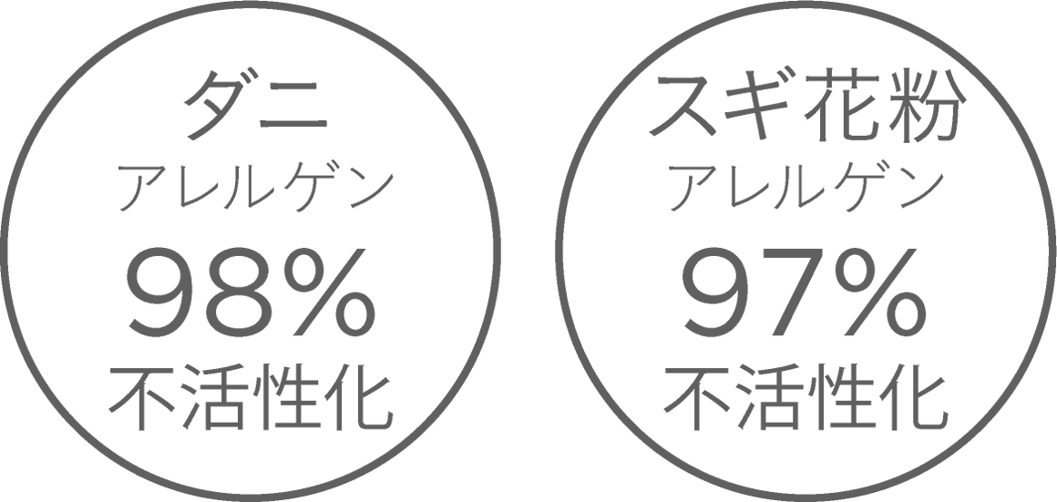 アレルクリーンシートの効果