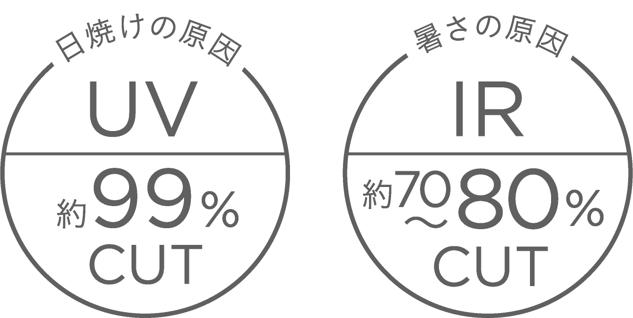 日焼けの原因、暑さの原因