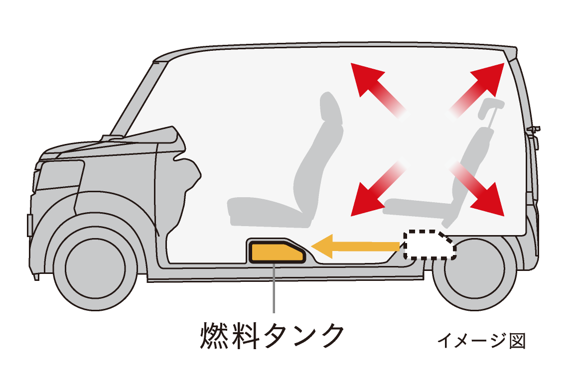 快適空間 インテリア N Box 17年8月終了モデル Honda