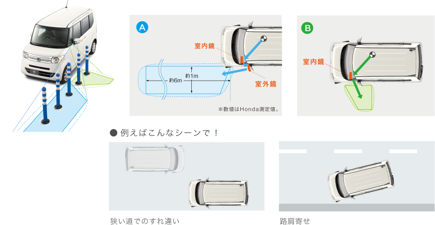 ミラーに映る範囲のイメージ