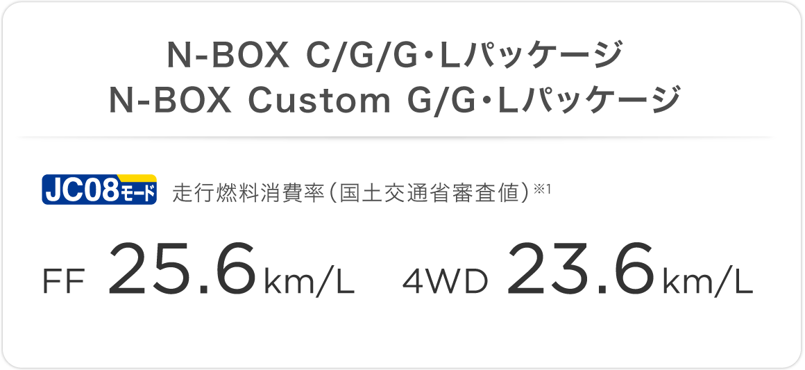 N-BOX C/G/G・Lパッケージ　N-BOX Custom G/G・Lパッケージ　JC08モード走行燃料消費率（国土交通省審査値）※1　FF 25.6km/L　4WD 23.6km/L
