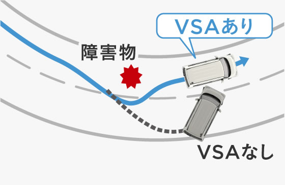 VSA（ABS＋TCS＋横すべり抑制）
