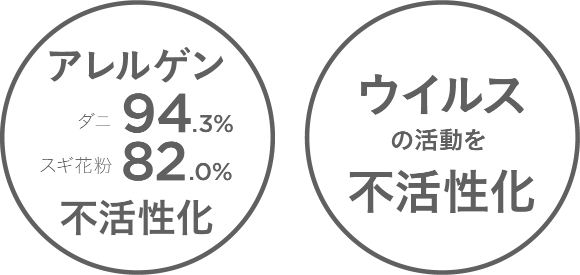 アレルクリーンシートの効果