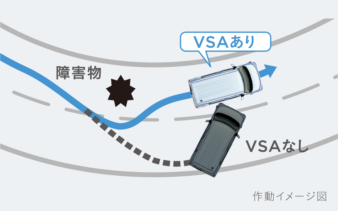 VSA（ABS + TCS + 横すべり抑制