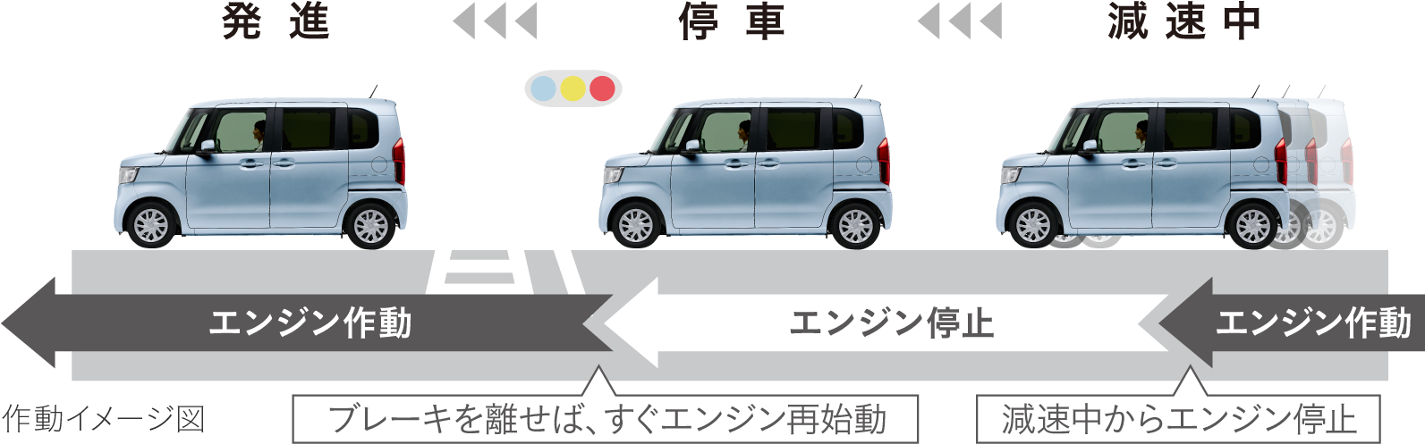 燃費 環境性能 安全 性能 N Box 19年9月終了モデル Honda