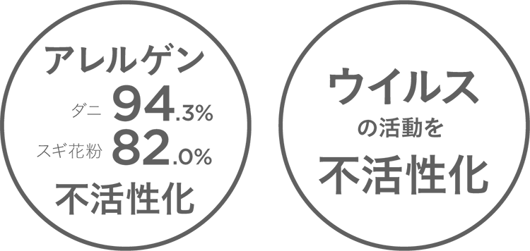 アレルクリーンシートの効果