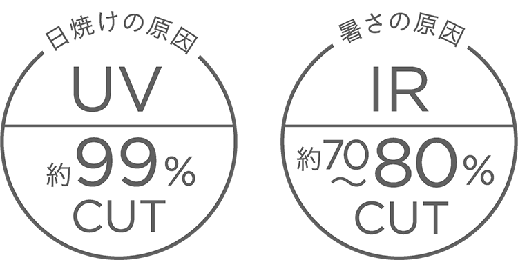 日焼けの原因、暑さの原因