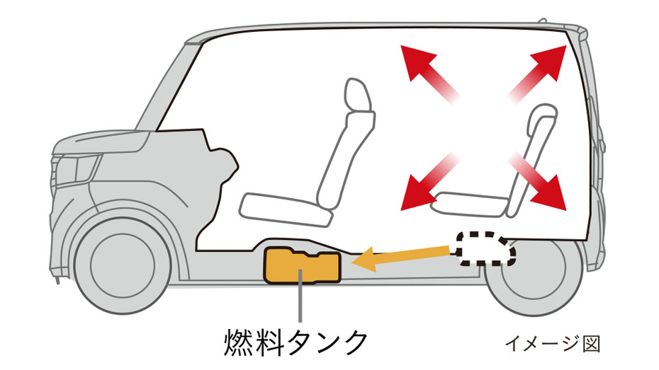 Hondaの独自技術「センタータンクレイアウト」