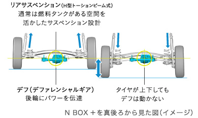 N BOX +^납猩}iC[Wj