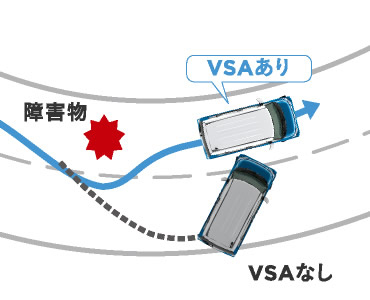 VSA