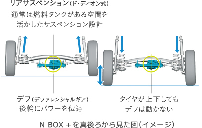 N BOX {^납猩}iC[Wj 