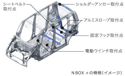 N BOX {̍iiC[Wj 