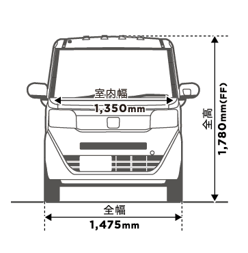 スペック 大きさ 性能 N Box 13年11月終了モデル Honda