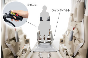 リモコン、ウインチベルト