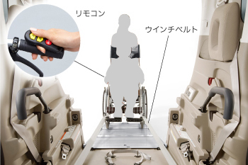 リモコン、ウインチベルト