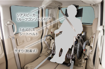 3点式ELRシートベルト、手すり(脱着式)