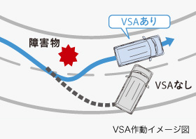 VSA作動イメージ図