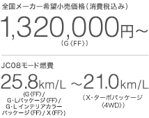 S[J[]iiō݁j1,320,000~`iGqFFrj JC08[hR 25.8km/LiGqFFr/ GLpbP[WqFFr/ GL CeAJ[ pbP[WqFFr/ XqFFrj`21.0km/LiX^[{pbP[Wq4WDrj