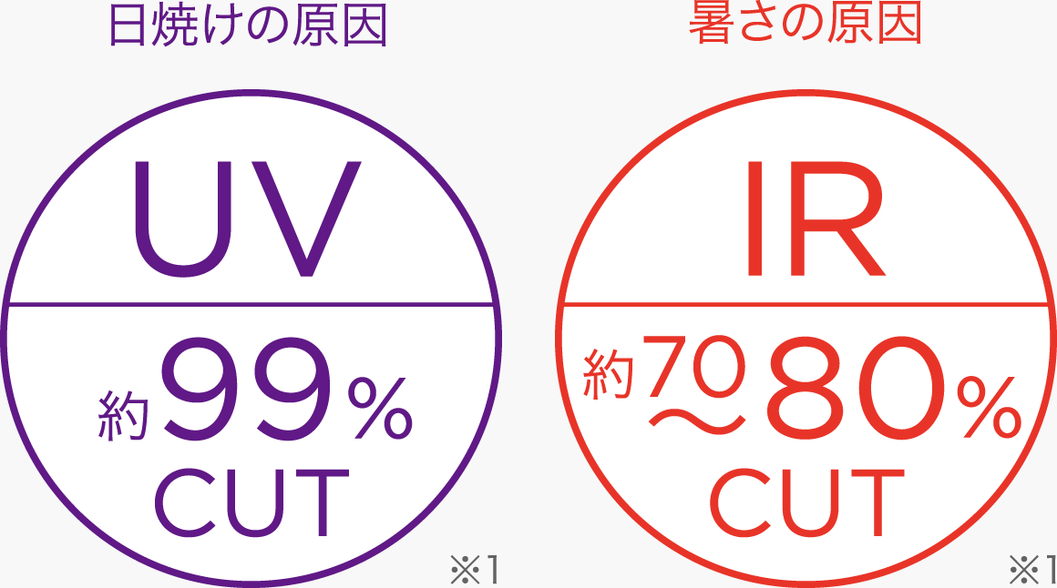 日焼けの原因、暑さの原因