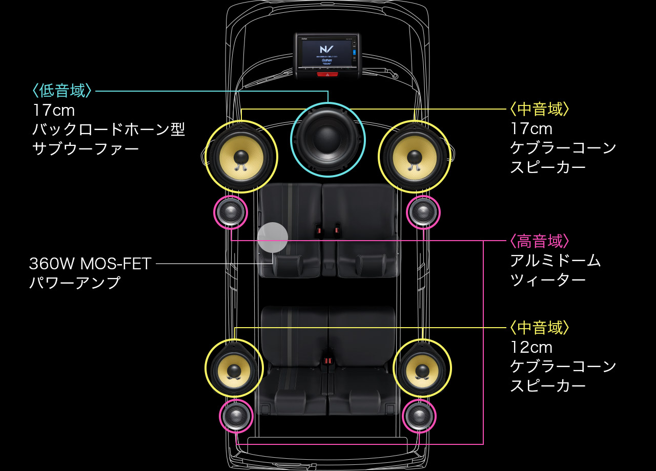 サウンドマッピングシステムイメージ